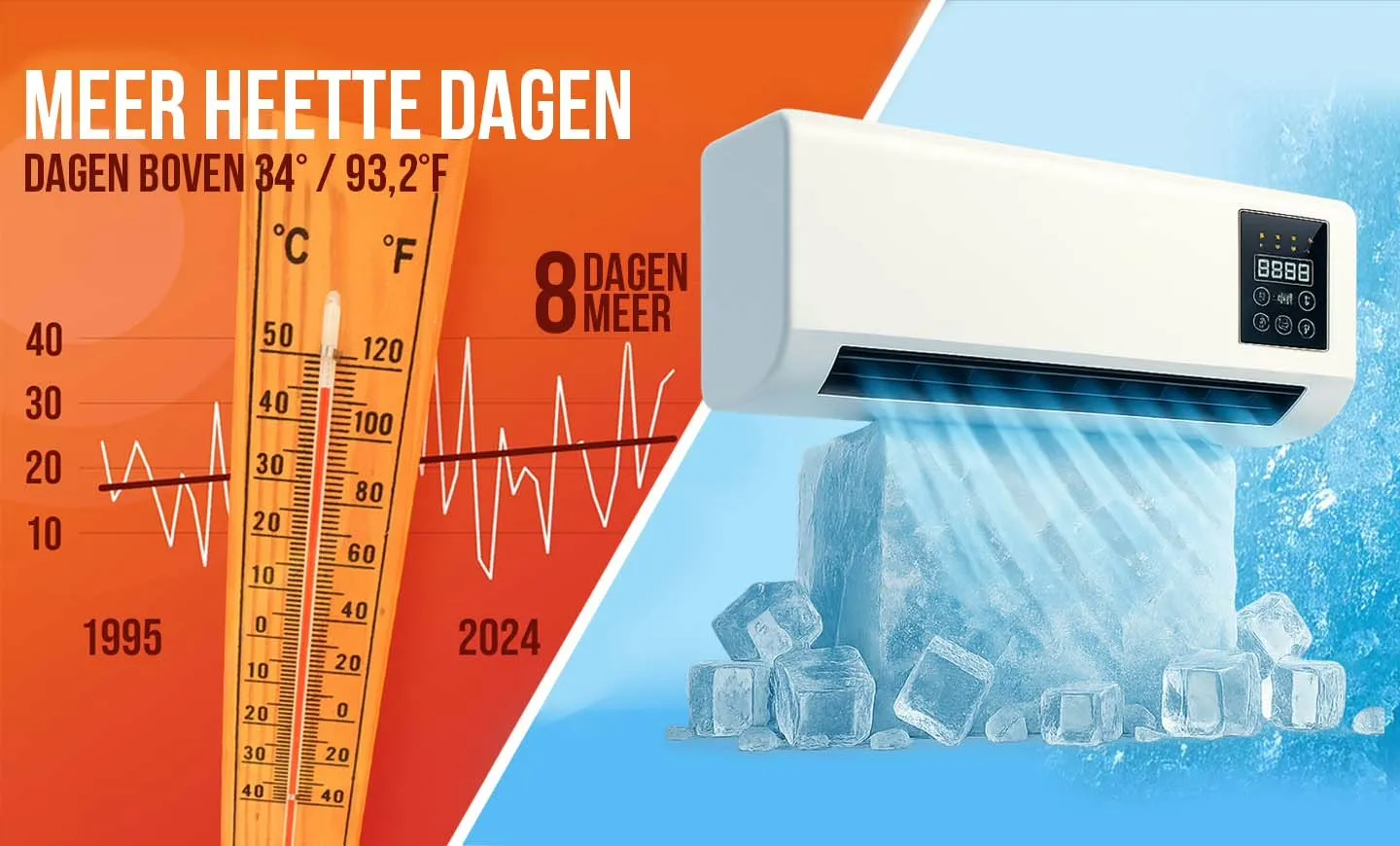 De EpiCooler verdampingskoeler die snel een kamer verkoelt zonder dure airco.